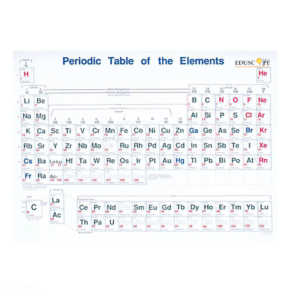 Periodic Table